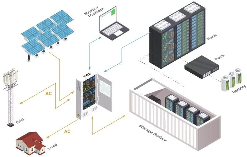 Battery Energy Storage System